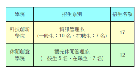 114碩士班甄試